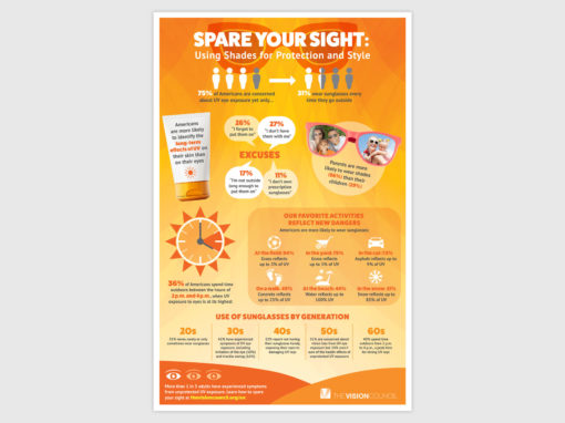 Spare Your Sight Poster